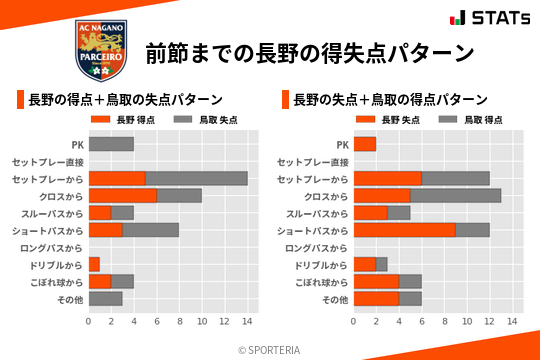 得失点パターン