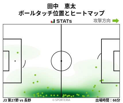 ヒートマップ - 田中　恵太