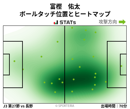 ヒートマップ - 富樫　佑太