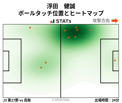 ヒートマップ - 浮田　健誠