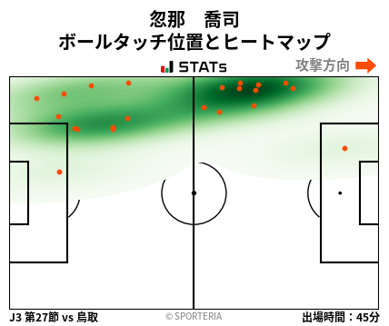 ヒートマップ - 忽那　喬司