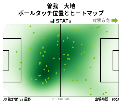 ヒートマップ - 曽我　大地