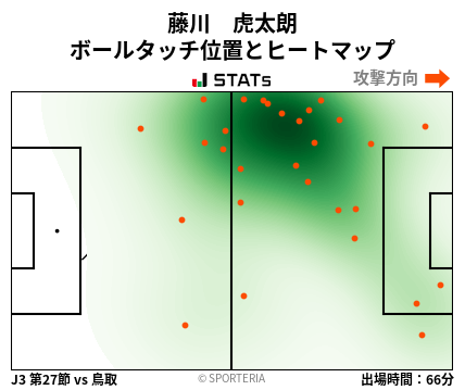 ヒートマップ - 藤川　虎太朗