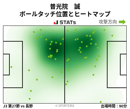 ヒートマップ - 普光院　誠