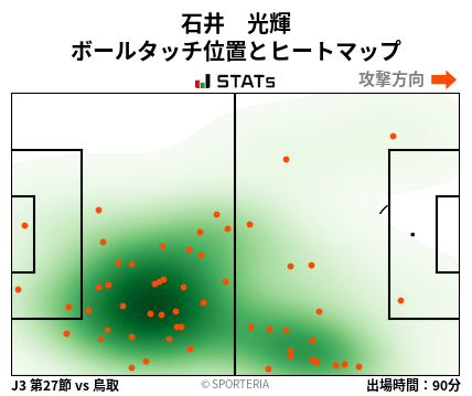 ヒートマップ - 石井　光輝