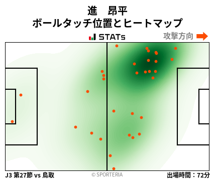 ヒートマップ - 進　昂平