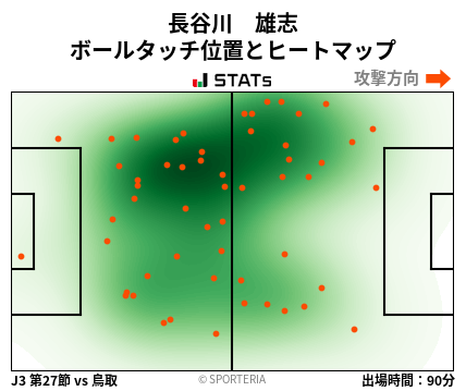 ヒートマップ - 長谷川　雄志