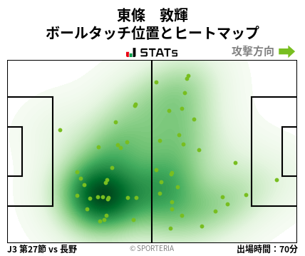ヒートマップ - 東條　敦輝