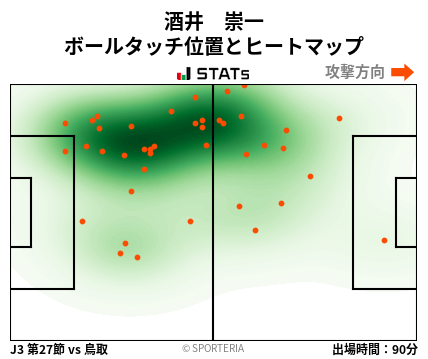 ヒートマップ - 酒井　崇一