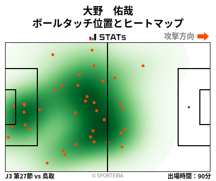 ヒートマップ - 大野　佑哉