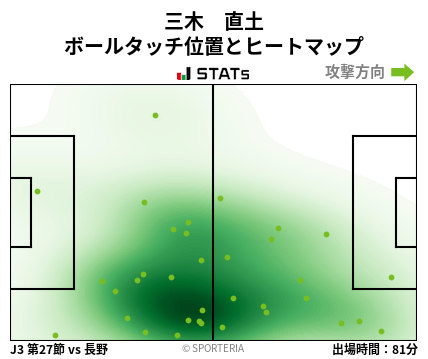 ヒートマップ - 三木　直土