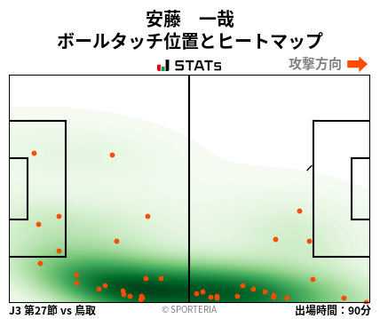 ヒートマップ - 安藤　一哉