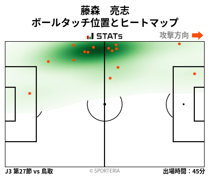 ヒートマップ - 藤森　亮志