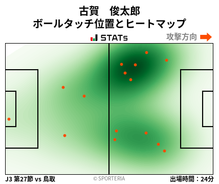 ヒートマップ - 古賀　俊太郎