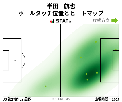 ヒートマップ - 半田　航也