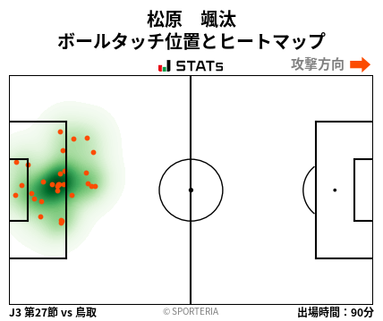 ヒートマップ - 松原　颯汰