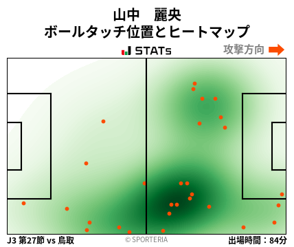 ヒートマップ - 山中　麗央