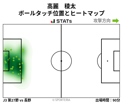 ヒートマップ - 高麗　稜太
