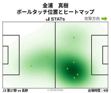 ヒートマップ - 金浦　真樹