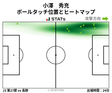 ヒートマップ - 小澤　秀充