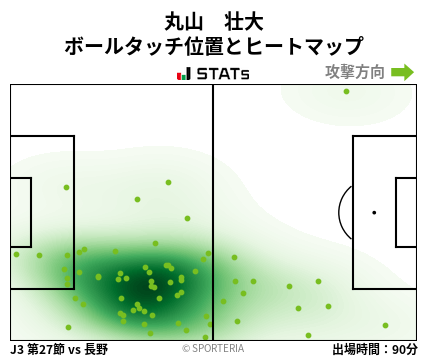 ヒートマップ - 丸山　壮大