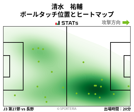 ヒートマップ - 清水　祐輔