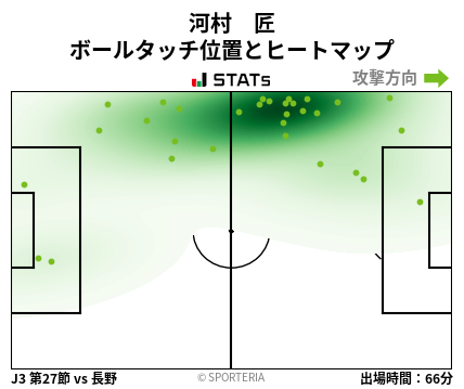 ヒートマップ - 河村　匠