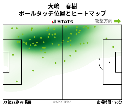 ヒートマップ - 大嶋　春樹