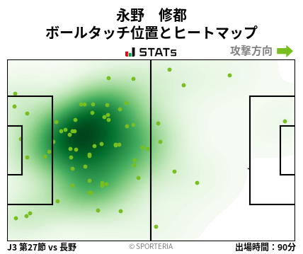 ヒートマップ - 永野　修都