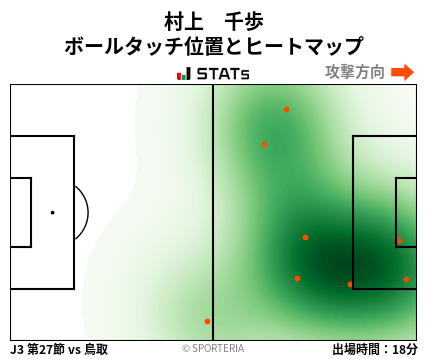 ヒートマップ - 村上　千歩