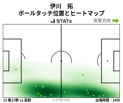 ヒートマップ - 伊川　拓