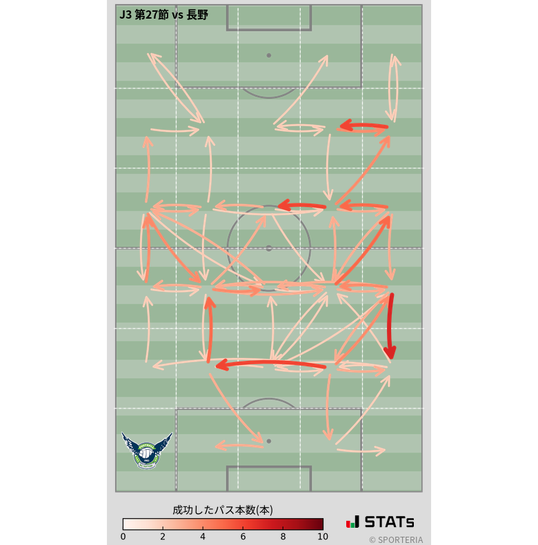 エリア間パス図