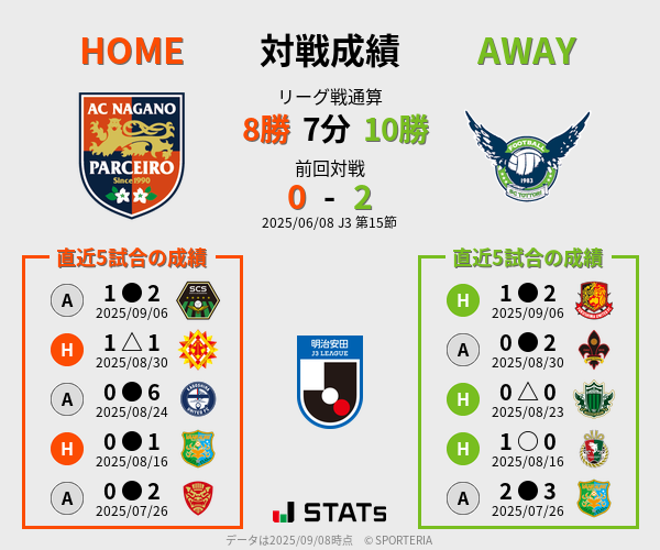 前節までの対戦成績