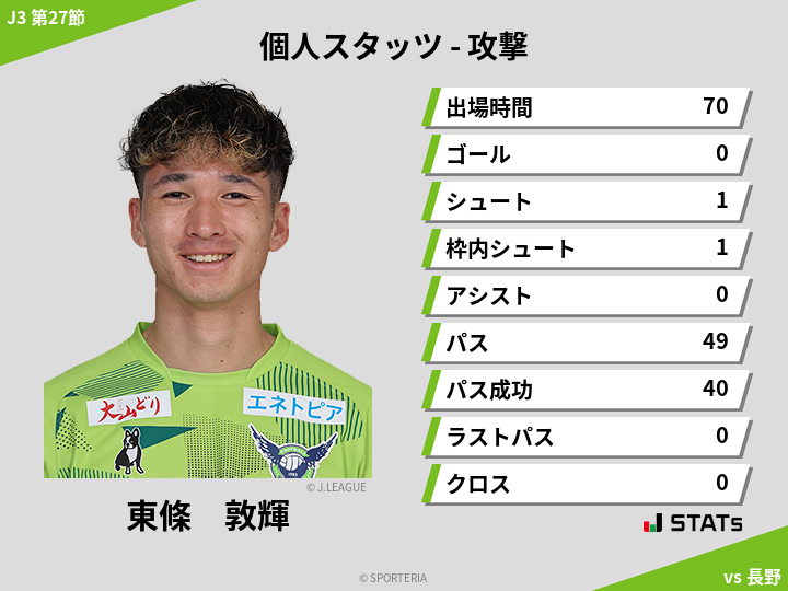 攻撃スタッツ - 東條　敦輝