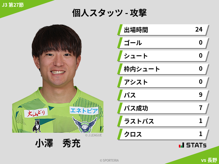 攻撃スタッツ - 小澤　秀充