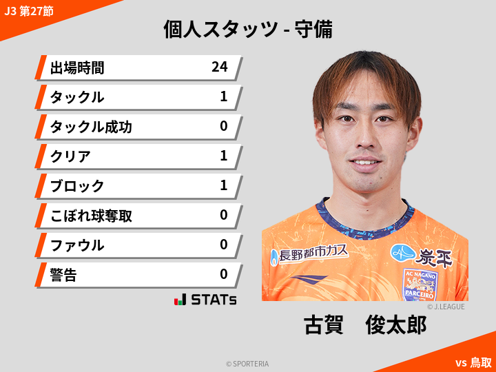 守備スタッツ - 古賀　俊太郎