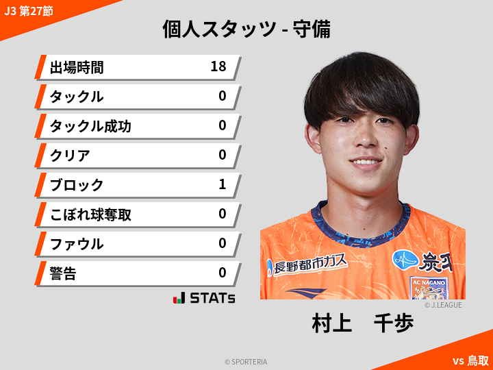 守備スタッツ - 村上　千歩