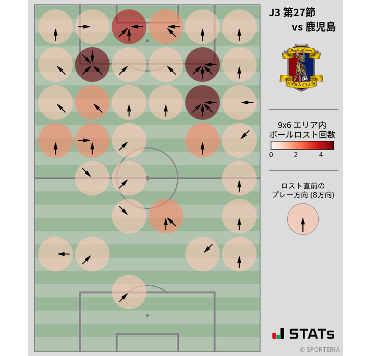 ボールロスト位置