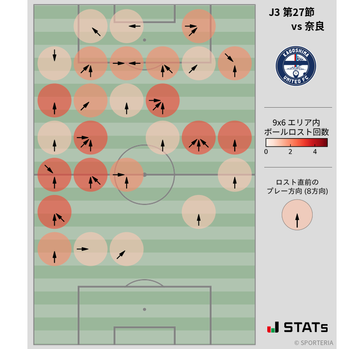 ボールロスト位置