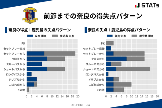得失点パターン