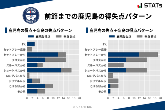 得失点パターン