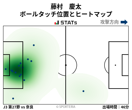 ヒートマップ - 藤村　慶太