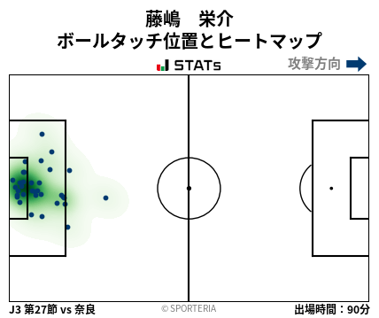 ヒートマップ - 藤嶋　栄介