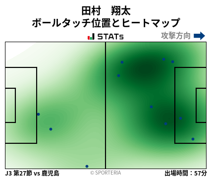 ヒートマップ - 田村　翔太