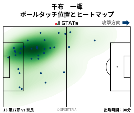 ヒートマップ - 千布　一輝