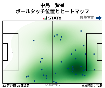 ヒートマップ - 中島　賢星