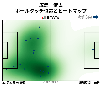 ヒートマップ - 広瀬　健太