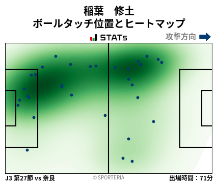 ヒートマップ - 稲葉　修土