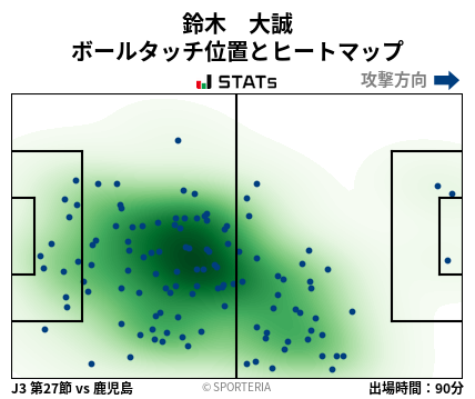 ヒートマップ - 鈴木　大誠