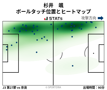 ヒートマップ - 杉井　颯